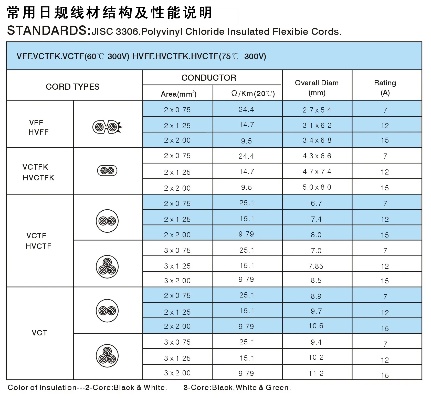 日本规格电源线厂家 日本电源线是什么规格规