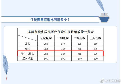 成都市医疗保险缴纳多久可以报销 成都医保缴纳多久可以报销时间