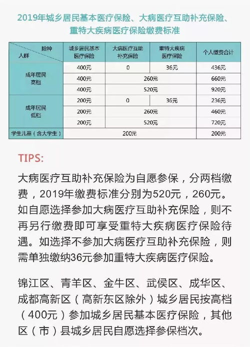 成都市医疗保险缴纳多久可以报销 成都医保缴纳多久可以报销时间