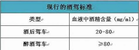 醉酒驾驶罚二百块钱判刑得判多久 醉驾200以内判刑多久