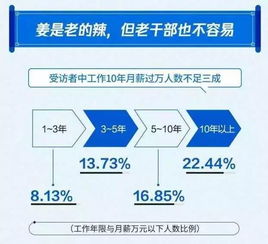 工资发放十万多久到 应发工资10万到手多少