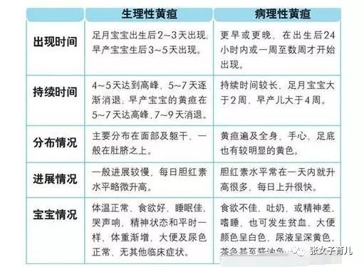 黄疸值多少是正常的 两个月的宝宝黄疸值多少是正常的