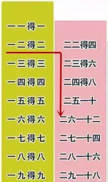 12生肖乘法口诀 12生肖速算法