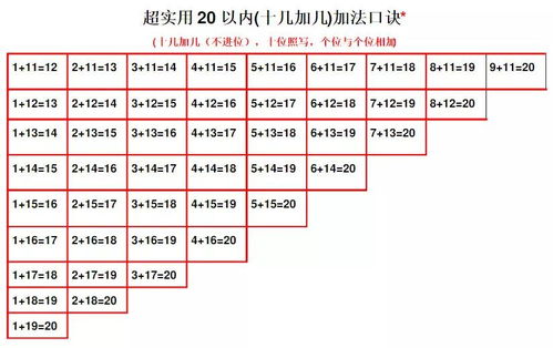 12生肖乘法口诀 12生肖速算法