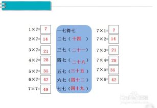 12生肖乘法口诀 12生肖速算法