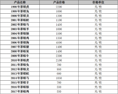 12生肖铜制邮票 12生肖铜币拍卖价格表