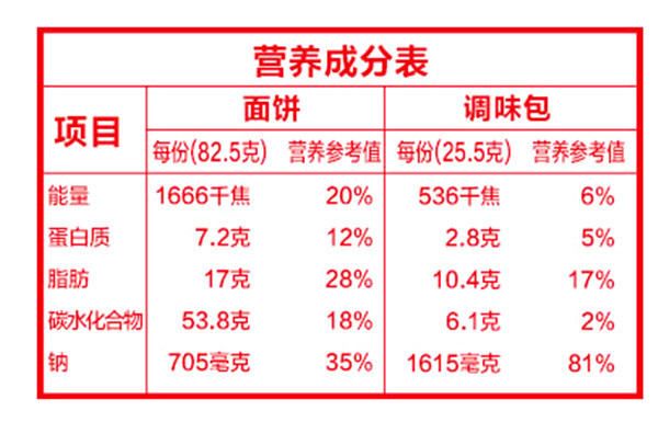 康师傅面饼多少克 康师傅面饼配料表