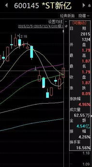 st大唐停牌多久 st大唐股票怎么样