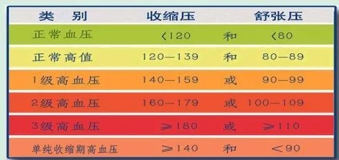 人的血压正常是多少 40岁男人的血压正常是多少