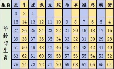 12生肖排码 12生肖排码图2022