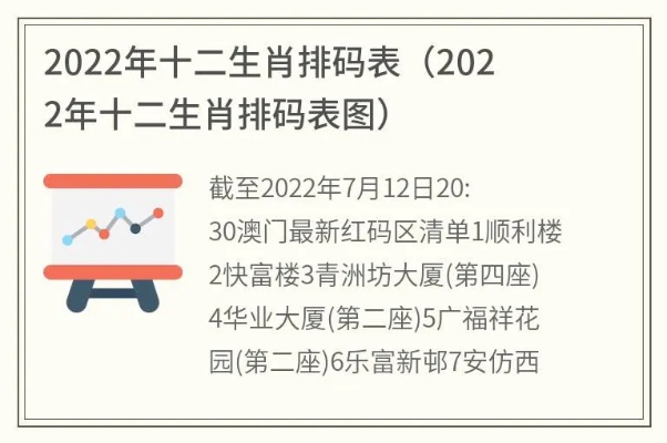 12生肖排码 12生肖排码图2022