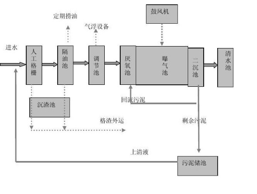 杭州企业污水处理批发 杭州污水处理设备供应