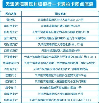 惠民卡怎么办理 天津惠民卡怎么办理