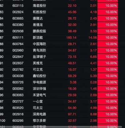 股票从申报到上市要多久 股票申报后多久能买入