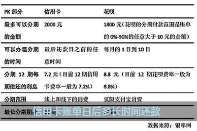 信用卡还款一般多久到 信用卡还款多久到账