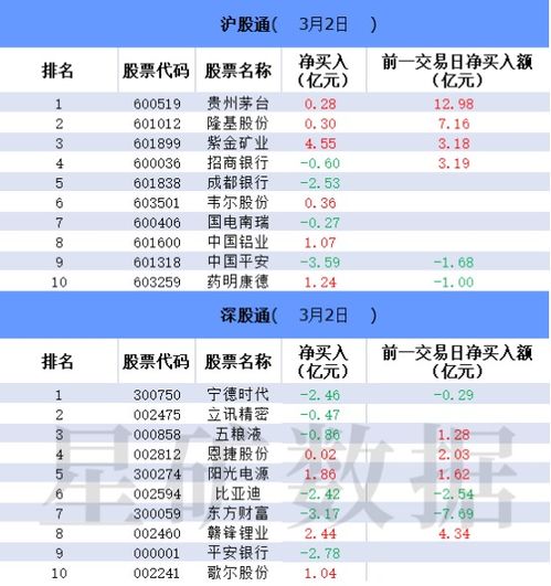 调仓卖出需要多久 调仓是买入还是卖出