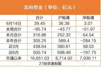 调仓卖出需要多久 调仓是买入还是卖出