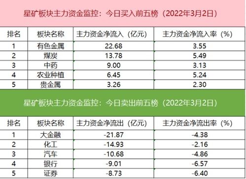 调仓卖出需要多久 调仓是买入还是卖出