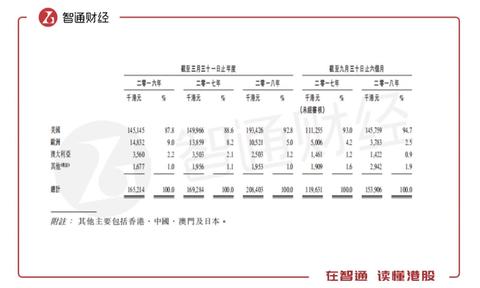 打新股多久出来结果 打新股多长时间出结果