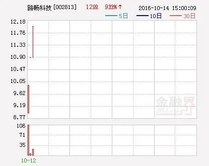 600655要停牌多久 600841停牌