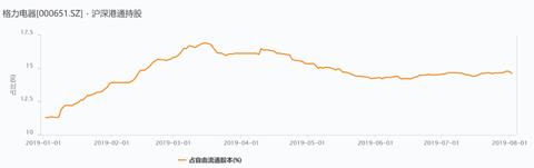 分红过后要持股多久才可以卖 分红过后要持股多久才可以卖出