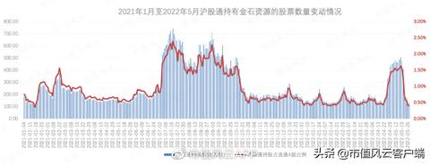 分红过后要持股多久才可以卖 分红过后要持股多久才可以卖出