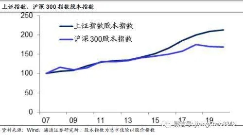 新股上市多久入指数 新股上市多久计入大盘指数