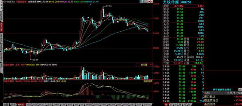 15分钟指标持续多久 15分钟k线预测几天