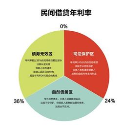 抵押贷款多久不还会被起诉 抵押贷款多久不还利息银行才起诉