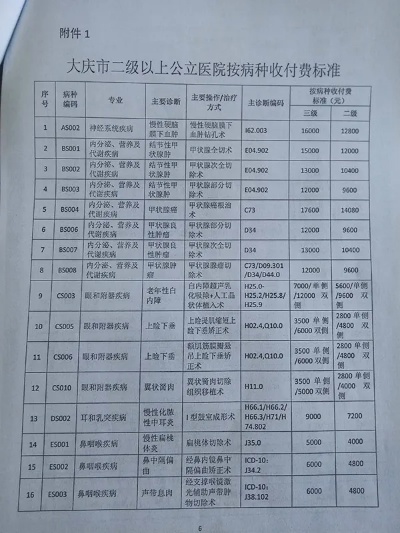 大庆医保升档多久生效 2020年大庆医保