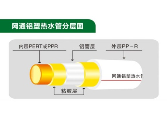 铝塑PE管厂家 铝塑管厂家排名