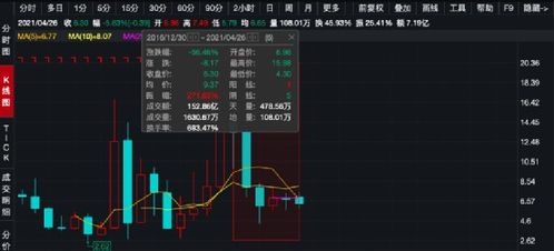 股票戴帽多久退市 股票戴帽后多久退市