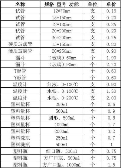 杭州市玻璃钢材料批发价格表 杭州玻璃制品钢化厂