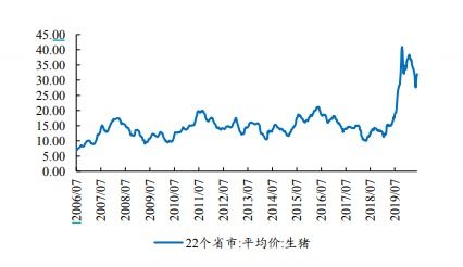 可转换债预案后发行需要多久 可转债发行预案到审批需多长时间