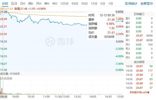 可转换债预案后发行需要多久 可转债发行预案到审批需多长时间