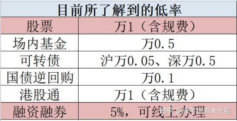 开户多久才能开两融 俩融开户