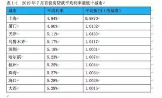 2019年买房贷款多久能下来 19年购房贷款利率多少