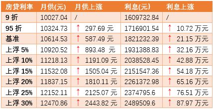 2019年买房贷款多久能下来 19年购房贷款利率多少