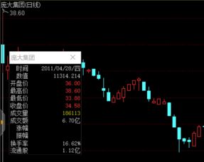 新股多久破发 新股上市几天就破发