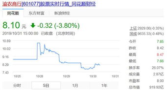 新股多久破发 新股上市几天就破发