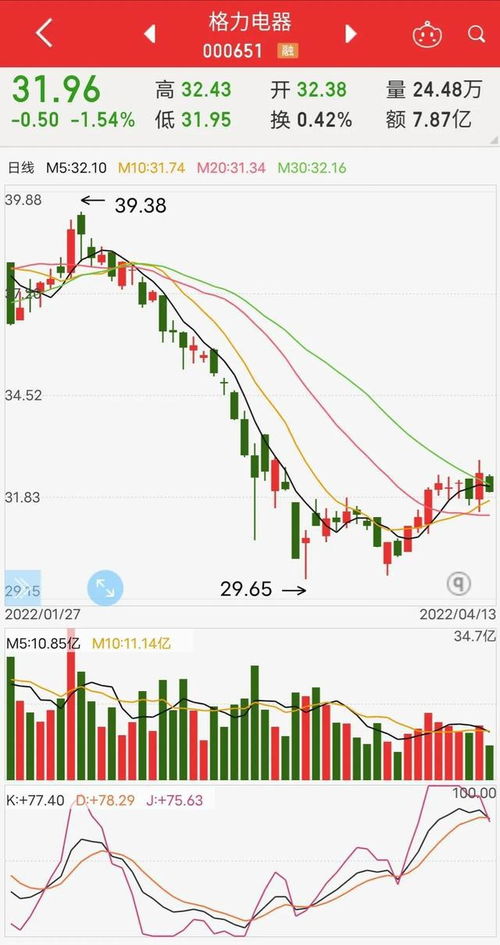 新股多久破发 新股上市几天就破发