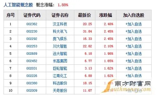 工大高新股票停牌多久了 工大高新股票停牌多久了今天