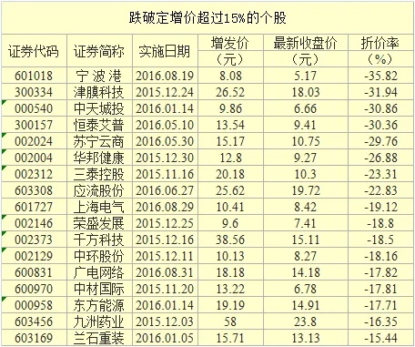 工大高新股票停牌多久了 工大高新股票停牌多久了今天