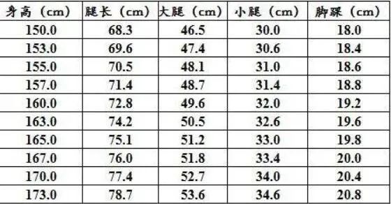 小腿多少厘米算粗 小腿多粗算正常尺码表