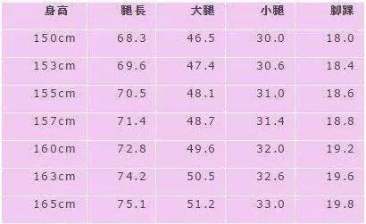 小腿多少厘米算粗 小腿多粗算正常尺码表