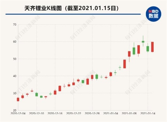 天齐锂业停牌多久 天齐锂业会停牌吗