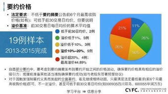 借壳上市重组停牌多久 上市公司借壳重组需要多久