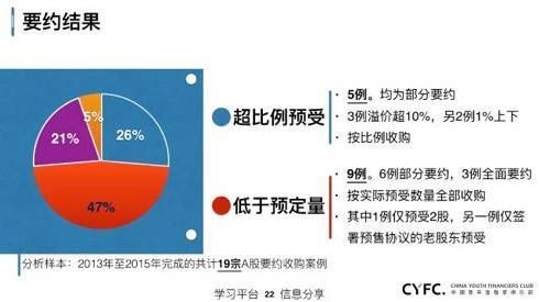 借壳上市重组停牌多久 上市公司借壳重组需要多久