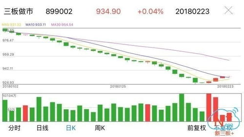 借壳上市重组停牌多久 上市公司借壳重组需要多久