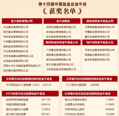 基金界的金牛奖多久评选一次 基金界的金牛奖多久评选一次啊